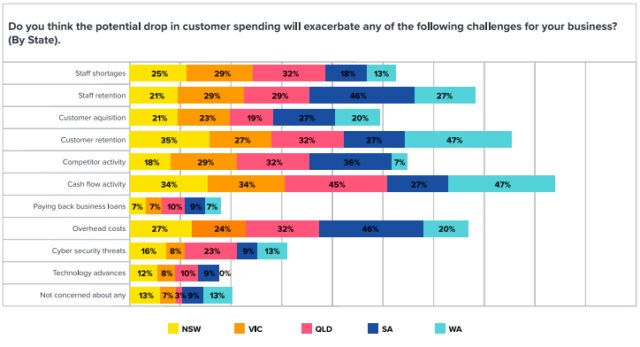 Challenges for business graph
