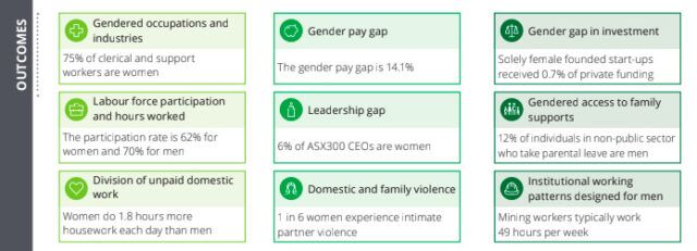 Deloitte Breaking the Norm 2022 report 2