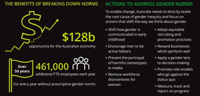 Deloitte Breaking the Norm 2022 report 3