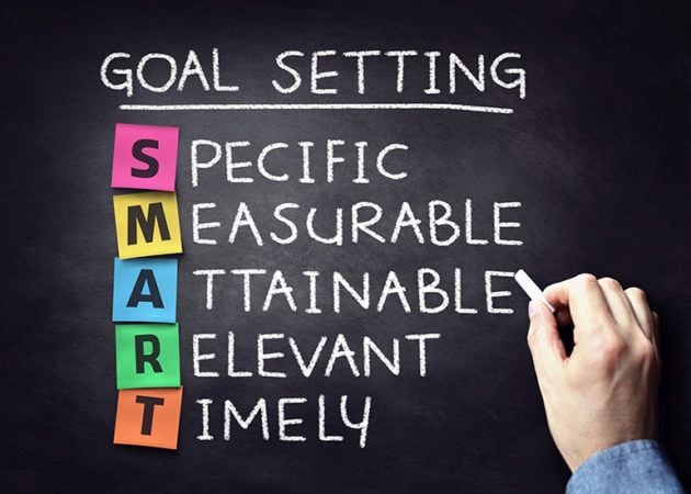 SMART goals list on blackbaord: specific, measurable, attainable, relevant, timely