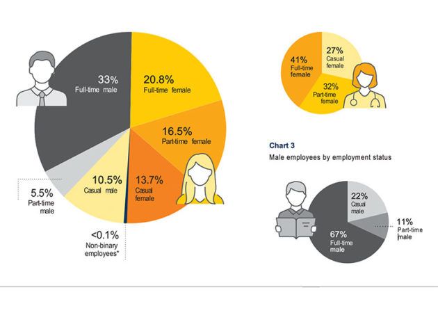 women gender pay gap