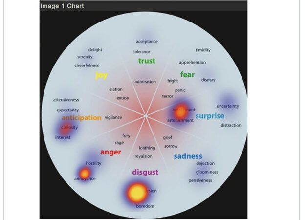 Harvard business review