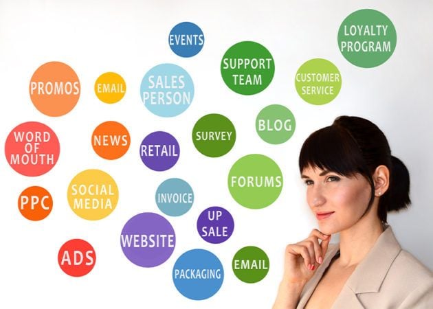 touchpoints