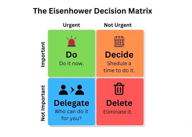 teh eisenhower matrix