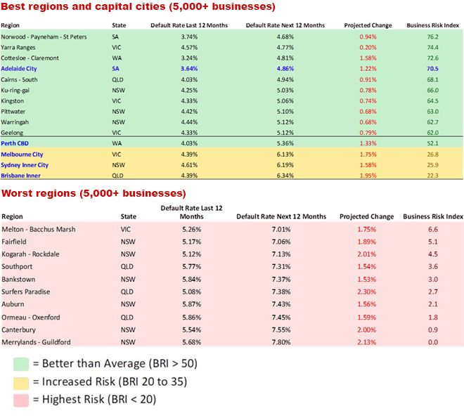 Best and worst regions BRI March 2023