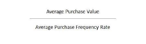 Calculating CLV: Average purchase value x Average purchase frequency