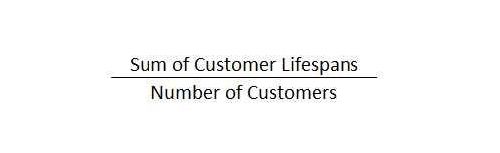 Calculating CLV: Sum of customer lifespans ÷ number of customers