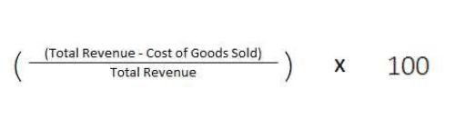 Calculating historical CLV: average gross margin