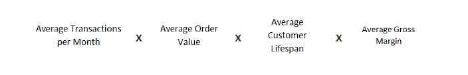 Calculating predictive CLV