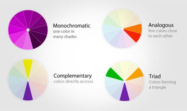 Choosing colour for your logo - colour wheels