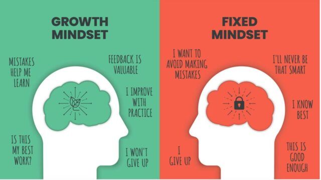 Growth mindset vs fixed mindset infographic