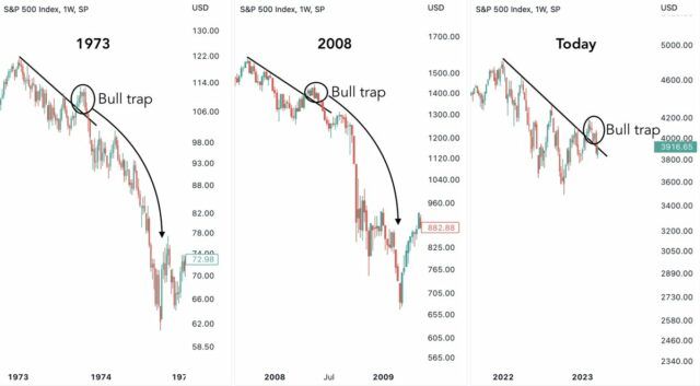 market charts
