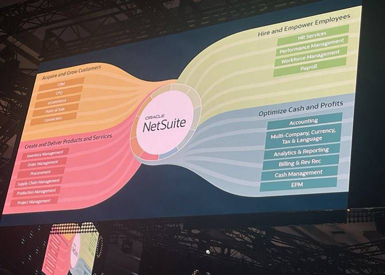 Transforming business efficiency with NetSuite Innovations
