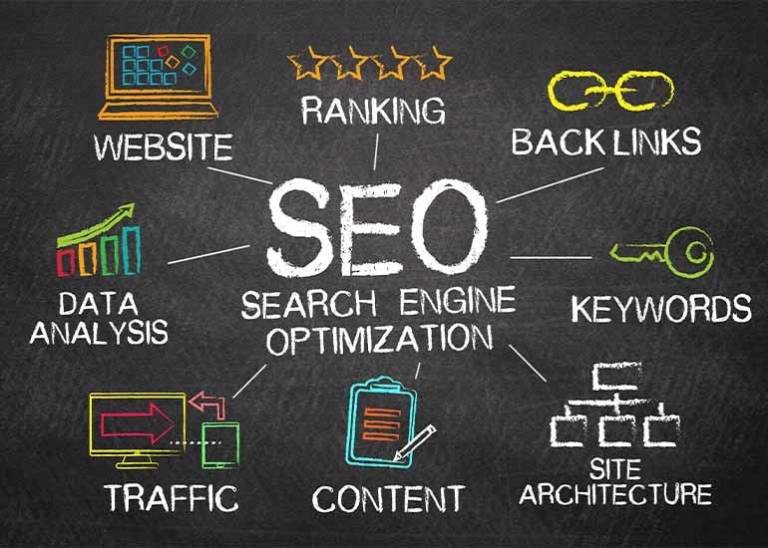 Try these top five tips for mastering organic search