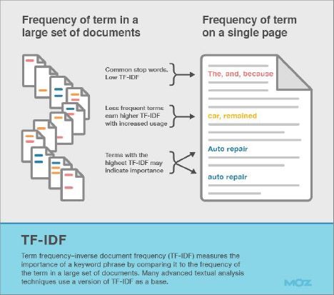 SEO keyword importance infographic