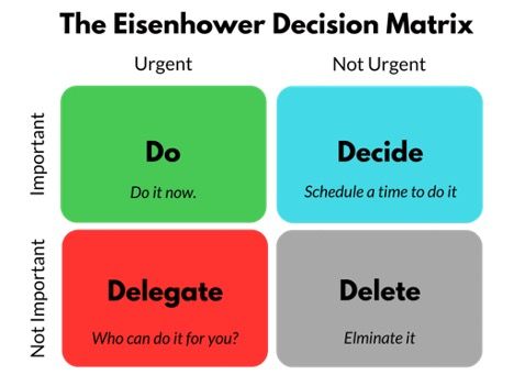 time management techniques - eisenhower decision matrix