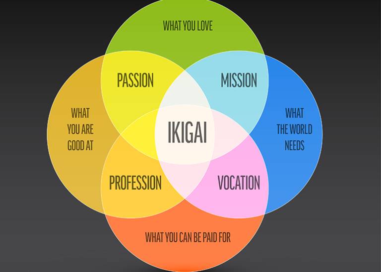 Legacy and Ikigai: Lessons from a founder’s lifelong commitment to growth