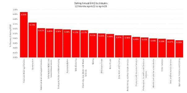 insolvency rates