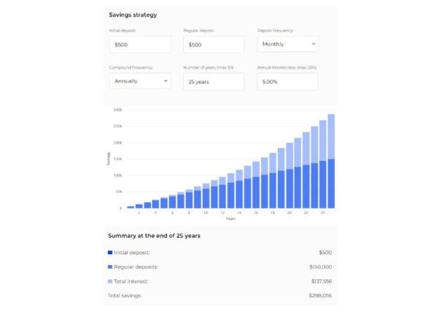 superannuation and compound interest gr