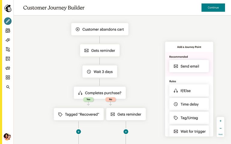 An abandoned cart sequence in Mailchimp's Customer Journey Builder. Image: Mailchimp.