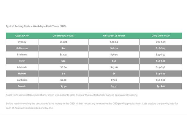 parking cost