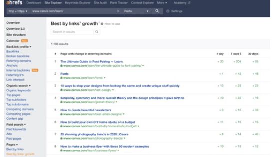 pillar pages - ahrefs exmple