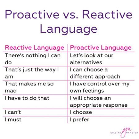 reactive vs proactive language infographic