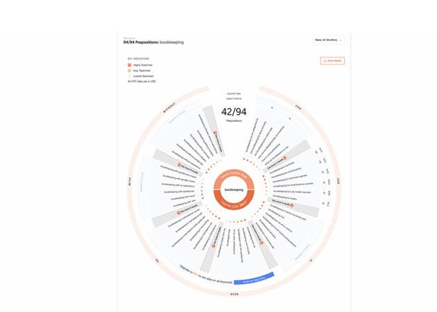 search results by query