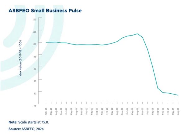 small business pulse chart