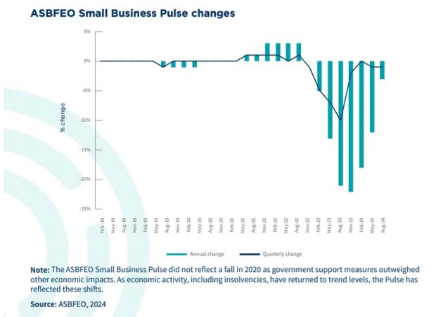small business pulse chart 
