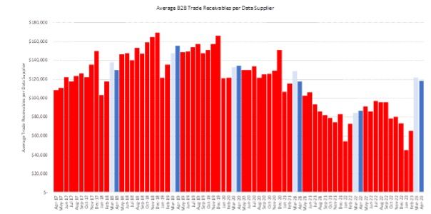 trade receivables business outlook